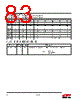 EM357-RTR Datasheet HTML 83Page - Silicon Laboratories 
