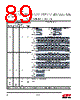 EM357-RTR Datasheet HTML 89Page - Silicon Laboratories 
