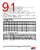 EM357-RTR Datasheet HTML 91Page - Silicon Laboratories 