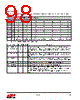 EM357-RTR Datasheet HTML 98Page - Silicon Laboratories 