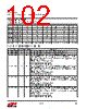 EM357-RTR Datasheet HTML 102Page - Silicon Laboratories 