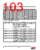 EM357-RTR Datasheet HTML 103Page - Silicon Laboratories 