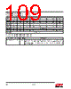 EM357-RTR Datasheet HTML 109Page - Silicon Laboratories 