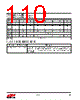 EM357-RTR Datasheet HTML 110Page - Silicon Laboratories 
