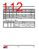 EM357-RTR Datasheet HTML 112Page - Silicon Laboratories 