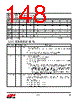 EM357-RTR Datasheet HTML 148Page - Silicon Laboratories 