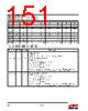 EM357-RTR Datasheet HTML 151Page - Silicon Laboratories 