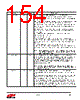 EM357-RTR Datasheet HTML 154Page - Silicon Laboratories 
