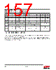 EM357-RTR Datasheet HTML 157Page - Silicon Laboratories 
