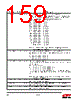 EM357-RTR Datasheet HTML 159Page - Silicon Laboratories 