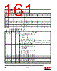 EM357-RTR Datasheet HTML 161Page - Silicon Laboratories 