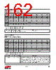 EM357-RTR Datasheet HTML 162Page - Silicon Laboratories 