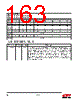 EM357-RTR Datasheet HTML 163Page - Silicon Laboratories 