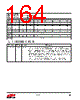 EM357-RTR Datasheet HTML 164Page - Silicon Laboratories 