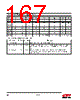 EM357-RTR Datasheet HTML 167Page - Silicon Laboratories 
