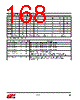EM357-RTR Datasheet HTML 168Page - Silicon Laboratories 