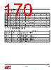 EM357-RTR Datasheet HTML 170Page - Silicon Laboratories 