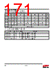 EM357-RTR Datasheet HTML 171Page - Silicon Laboratories 
