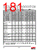 EM357-RTR Datasheet HTML 181Page - Silicon Laboratories 