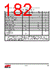 EM357-RTR Datasheet HTML 182Page - Silicon Laboratories 