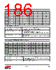 EM357-RTR Datasheet HTML 186Page - Silicon Laboratories 