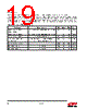 EM357-RTR Datasheet HTML 19Page - Silicon Laboratories 