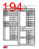 EM357-RTR Datasheet HTML 194Page - Silicon Laboratories 