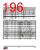 EM357-RTR Datasheet HTML 196Page - Silicon Laboratories 