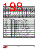 EM357-RTR Datasheet HTML 198Page - Silicon Laboratories 