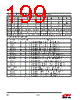 EM357-RTR Datasheet HTML 199Page - Silicon Laboratories 