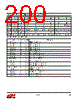 EM357-RTR Datasheet HTML 200Page - Silicon Laboratories 