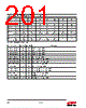 EM357-RTR Datasheet HTML 201Page - Silicon Laboratories 