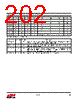 EM357-RTR Datasheet HTML 202Page - Silicon Laboratories 