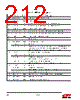 EM357-RTR Datasheet HTML 212Page - Silicon Laboratories 