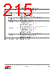 EM357-RTR Datasheet HTML 215Page - Silicon Laboratories 