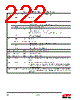 EM357-RTR Datasheet HTML 222Page - Silicon Laboratories 