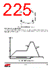 EM357-RTR Datasheet HTML 225Page - Silicon Laboratories 