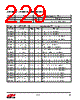 EM357-RTR Datasheet HTML 229Page - Silicon Laboratories 