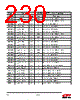 EM357-RTR Datasheet HTML 230Page - Silicon Laboratories 