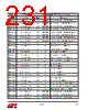 EM357-RTR Datasheet HTML 231Page - Silicon Laboratories 