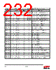 EM357-RTR Datasheet HTML 232Page - Silicon Laboratories 