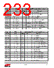 EM357-RTR Datasheet HTML 233Page - Silicon Laboratories 
