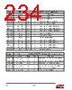 EM357-RTR Datasheet HTML 234Page - Silicon Laboratories 