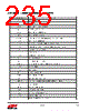 EM357-RTR Datasheet HTML 235Page - Silicon Laboratories 
