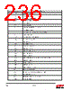 EM357-RTR Datasheet HTML 236Page - Silicon Laboratories 