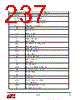 EM357-RTR Datasheet HTML 237Page - Silicon Laboratories 