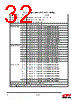 EM357-RTR Datasheet HTML 32Page - Silicon Laboratories 