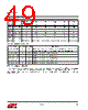 EM357-RTR Datasheet HTML 49Page - Silicon Laboratories 