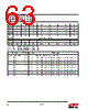 EM357-RTR Datasheet HTML 63Page - Silicon Laboratories 