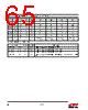 EM357-RTR Datasheet HTML 65Page - Silicon Laboratories 
